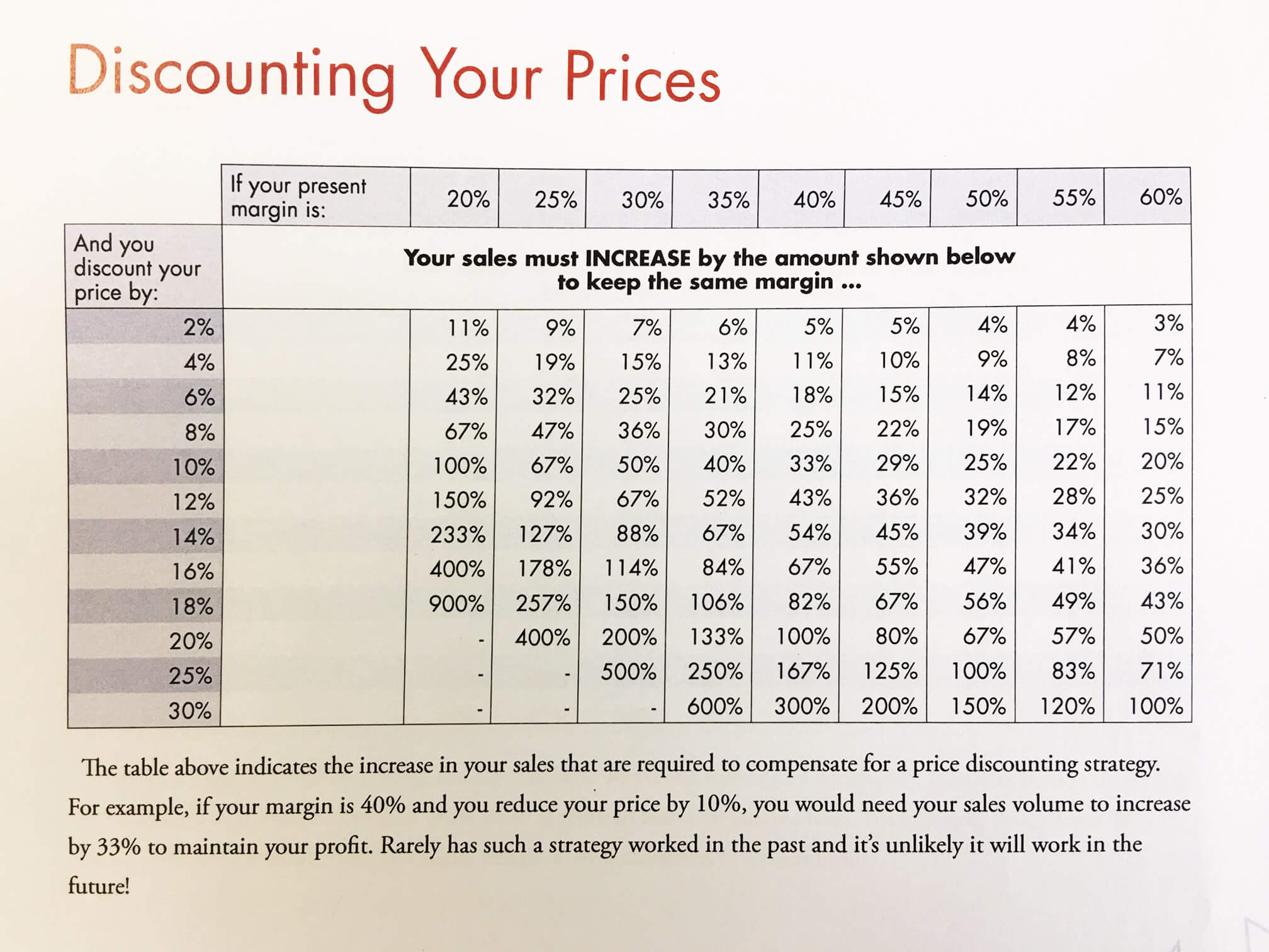 discounting-the-true-cost-for-your-business-latz-business-coaching